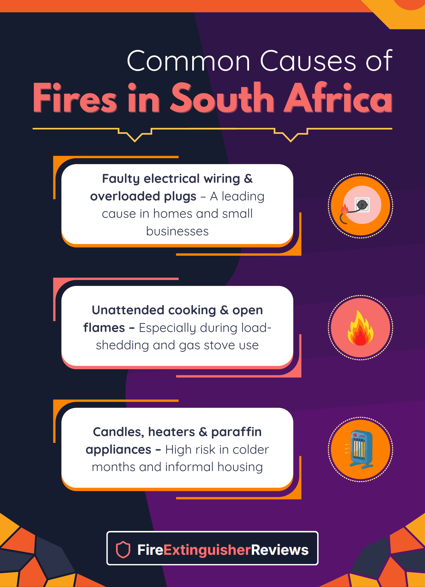 Common Causes of Fires in South Africa - Infographic showing electrical faults, unattended cooking, candles and heaters